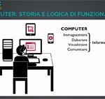 Il computer: un'introduzione