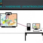 LIM: introduzione all'hardware