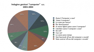 rellini grafico 01